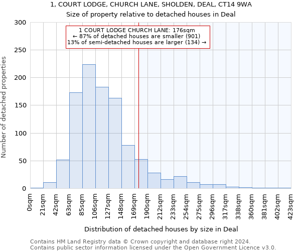 1, COURT LODGE, CHURCH LANE, SHOLDEN, DEAL, CT14 9WA: Size of property relative to detached houses in Deal