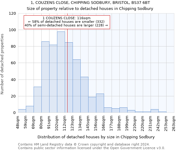 1, COUZENS CLOSE, CHIPPING SODBURY, BRISTOL, BS37 6BT: Size of property relative to detached houses in Chipping Sodbury