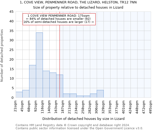 1, COVE VIEW, PENMENNER ROAD, THE LIZARD, HELSTON, TR12 7NN: Size of property relative to detached houses in Lizard