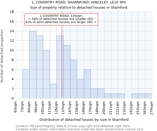 1, COVENTRY ROAD, SHARNFORD, HINCKLEY, LE10 3PG: Size of property relative to detached houses in Sharnford