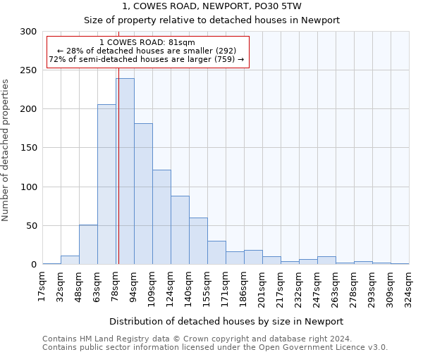 1, COWES ROAD, NEWPORT, PO30 5TW: Size of property relative to detached houses in Newport