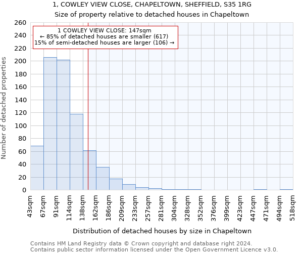 1, COWLEY VIEW CLOSE, CHAPELTOWN, SHEFFIELD, S35 1RG: Size of property relative to detached houses in Chapeltown