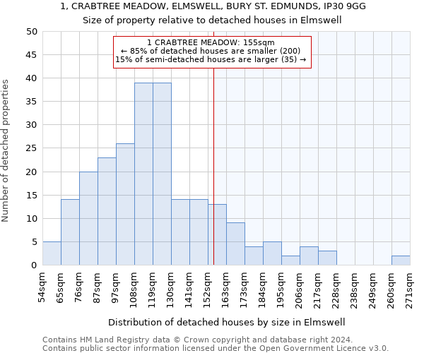 1, CRABTREE MEADOW, ELMSWELL, BURY ST. EDMUNDS, IP30 9GG: Size of property relative to detached houses in Elmswell