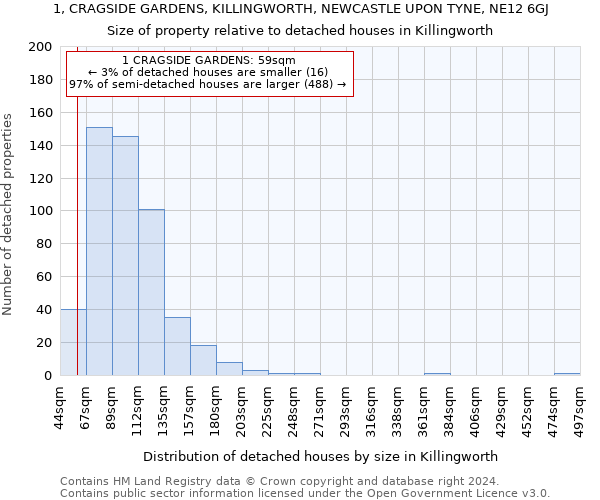 1, CRAGSIDE GARDENS, KILLINGWORTH, NEWCASTLE UPON TYNE, NE12 6GJ: Size of property relative to detached houses in Killingworth