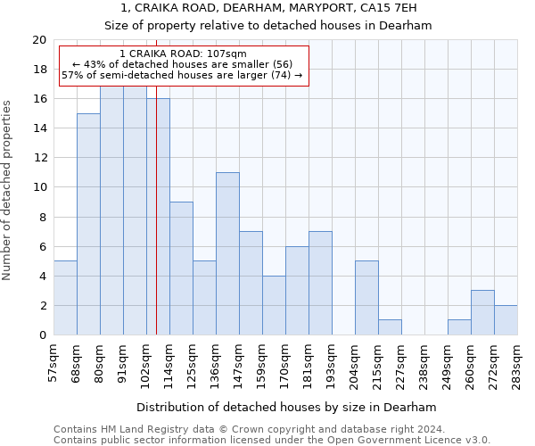 1, CRAIKA ROAD, DEARHAM, MARYPORT, CA15 7EH: Size of property relative to detached houses in Dearham