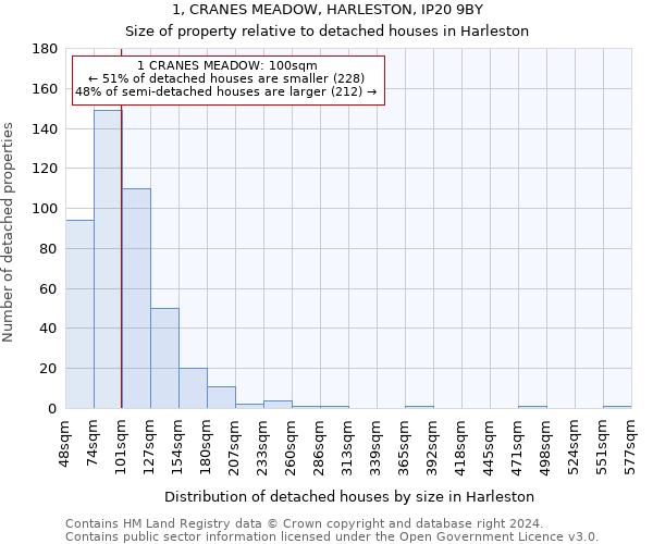 1, CRANES MEADOW, HARLESTON, IP20 9BY: Size of property relative to detached houses in Harleston