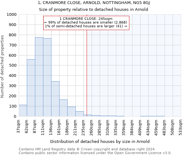 1, CRANMORE CLOSE, ARNOLD, NOTTINGHAM, NG5 8GJ: Size of property relative to detached houses in Arnold