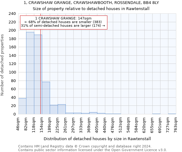 1, CRAWSHAW GRANGE, CRAWSHAWBOOTH, ROSSENDALE, BB4 8LY: Size of property relative to detached houses in Rawtenstall