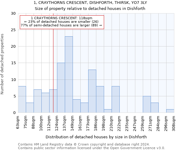 1, CRAYTHORNS CRESCENT, DISHFORTH, THIRSK, YO7 3LY: Size of property relative to detached houses in Dishforth