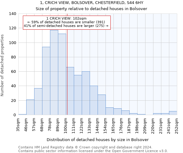 1, CRICH VIEW, BOLSOVER, CHESTERFIELD, S44 6HY: Size of property relative to detached houses in Bolsover