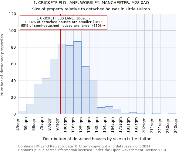 1, CRICKETFIELD LANE, WORSLEY, MANCHESTER, M28 0AQ: Size of property relative to detached houses in Little Hulton