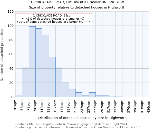 1, CRICKLADE ROAD, HIGHWORTH, SWINDON, SN6 7BW: Size of property relative to detached houses in Highworth