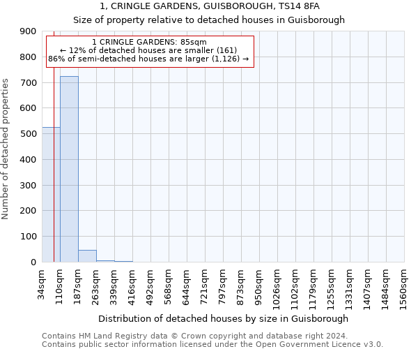 1, CRINGLE GARDENS, GUISBOROUGH, TS14 8FA: Size of property relative to detached houses in Guisborough