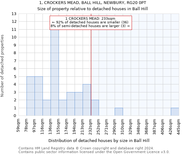 1, CROCKERS MEAD, BALL HILL, NEWBURY, RG20 0PT: Size of property relative to detached houses in Ball Hill