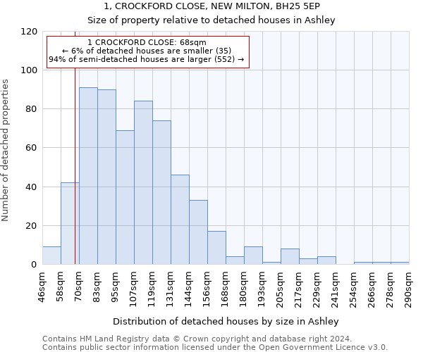 1, CROCKFORD CLOSE, NEW MILTON, BH25 5EP: Size of property relative to detached houses in Ashley