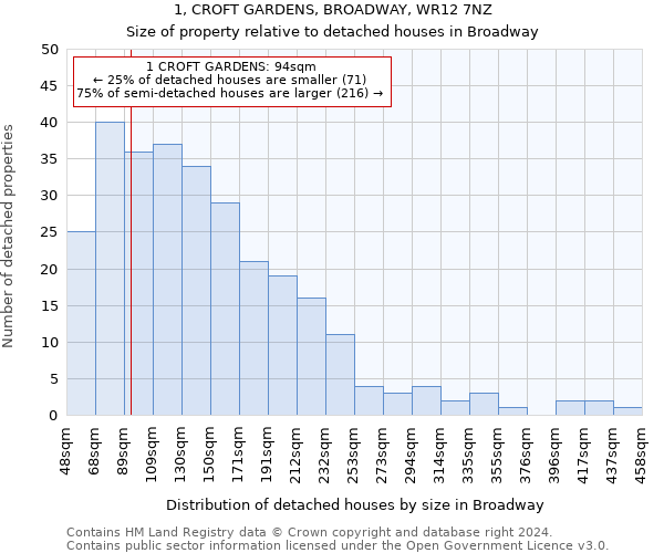 1, CROFT GARDENS, BROADWAY, WR12 7NZ: Size of property relative to detached houses in Broadway