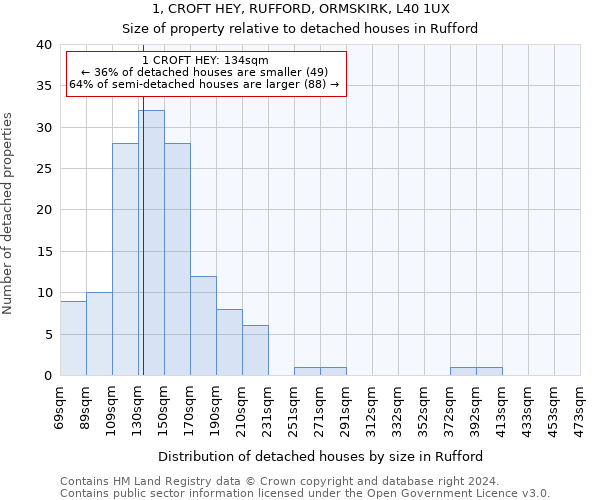 1, CROFT HEY, RUFFORD, ORMSKIRK, L40 1UX: Size of property relative to detached houses in Rufford