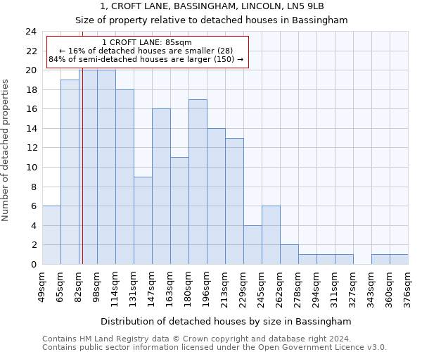 1, CROFT LANE, BASSINGHAM, LINCOLN, LN5 9LB: Size of property relative to detached houses in Bassingham