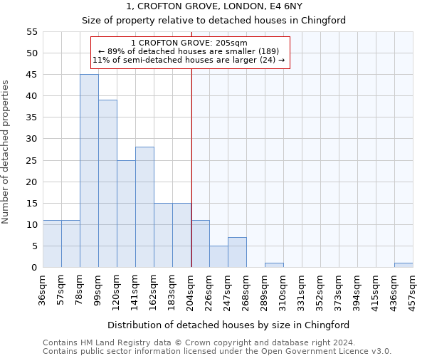 1, CROFTON GROVE, LONDON, E4 6NY: Size of property relative to detached houses in Chingford