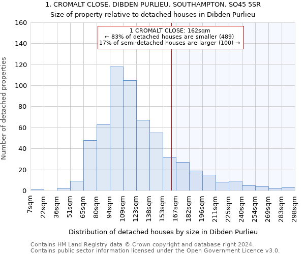 1, CROMALT CLOSE, DIBDEN PURLIEU, SOUTHAMPTON, SO45 5SR: Size of property relative to detached houses in Dibden Purlieu