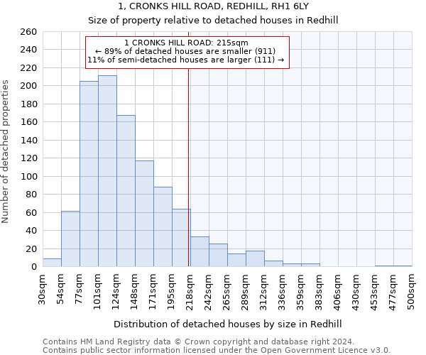 1, CRONKS HILL ROAD, REDHILL, RH1 6LY: Size of property relative to detached houses in Redhill