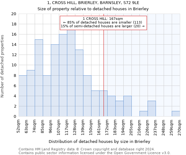 1, CROSS HILL, BRIERLEY, BARNSLEY, S72 9LE: Size of property relative to detached houses in Brierley