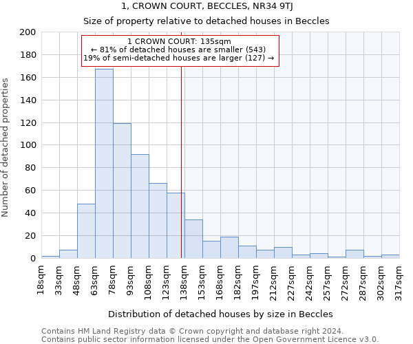 1, CROWN COURT, BECCLES, NR34 9TJ: Size of property relative to detached houses in Beccles