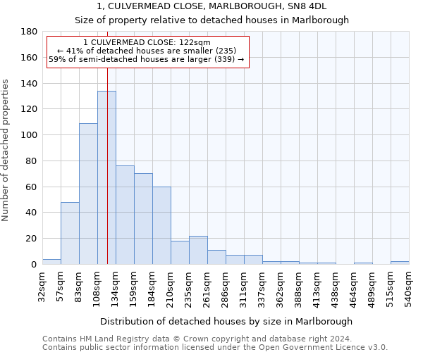 1, CULVERMEAD CLOSE, MARLBOROUGH, SN8 4DL: Size of property relative to detached houses in Marlborough