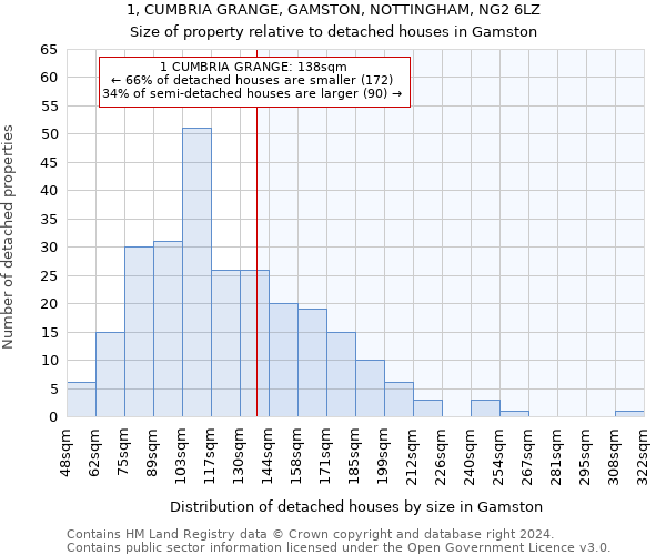 1, CUMBRIA GRANGE, GAMSTON, NOTTINGHAM, NG2 6LZ: Size of property relative to detached houses in Gamston