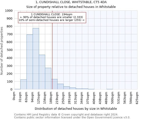 1, CUNDISHALL CLOSE, WHITSTABLE, CT5 4DA: Size of property relative to detached houses in Whitstable