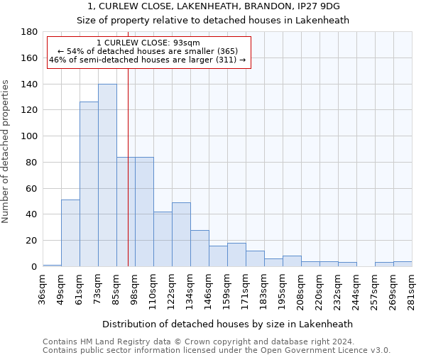 1, CURLEW CLOSE, LAKENHEATH, BRANDON, IP27 9DG: Size of property relative to detached houses in Lakenheath