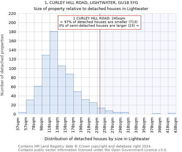 1, CURLEY HILL ROAD, LIGHTWATER, GU18 5YG: Size of property relative to detached houses in Lightwater