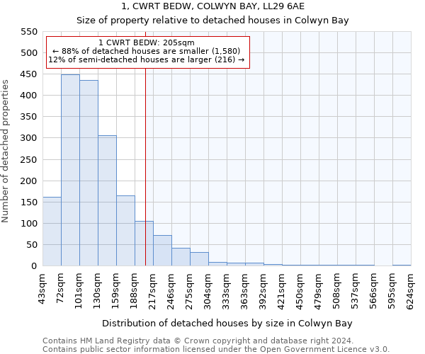 1, CWRT BEDW, COLWYN BAY, LL29 6AE: Size of property relative to detached houses in Colwyn Bay