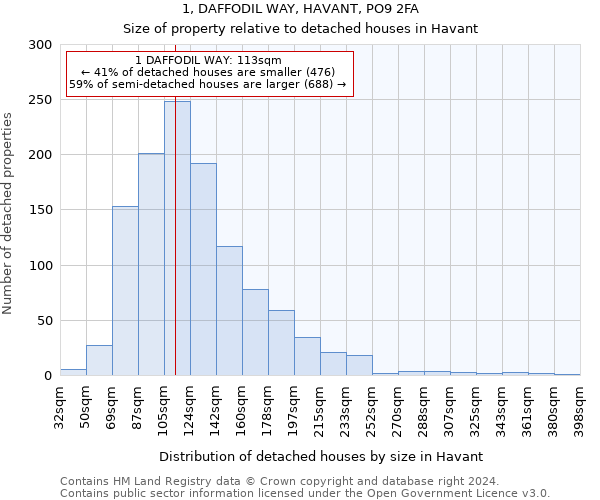 1, DAFFODIL WAY, HAVANT, PO9 2FA: Size of property relative to detached houses in Havant