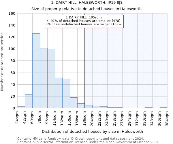 1, DAIRY HILL, HALESWORTH, IP19 8JS: Size of property relative to detached houses in Halesworth