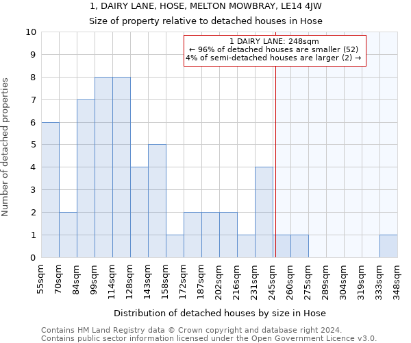 1, DAIRY LANE, HOSE, MELTON MOWBRAY, LE14 4JW: Size of property relative to detached houses in Hose