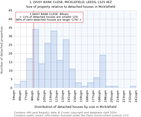 1, DAISY BANK CLOSE, MICKLEFIELD, LEEDS, LS25 4EZ: Size of property relative to detached houses in Micklefield