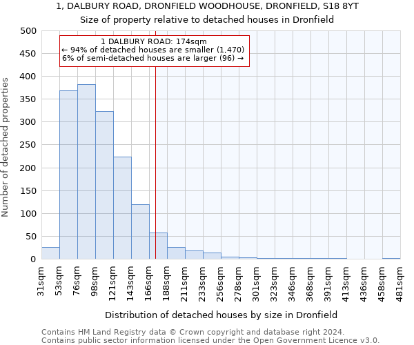 1, DALBURY ROAD, DRONFIELD WOODHOUSE, DRONFIELD, S18 8YT: Size of property relative to detached houses in Dronfield