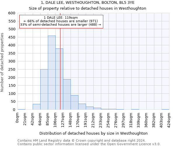 1, DALE LEE, WESTHOUGHTON, BOLTON, BL5 3YE: Size of property relative to detached houses in Westhoughton