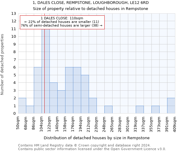 1, DALES CLOSE, REMPSTONE, LOUGHBOROUGH, LE12 6RD: Size of property relative to detached houses in Rempstone