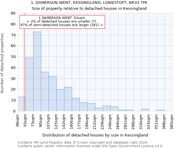 1, DAMERSON WENT, KESSINGLAND, LOWESTOFT, NR33 7PE: Size of property relative to detached houses in Kessingland