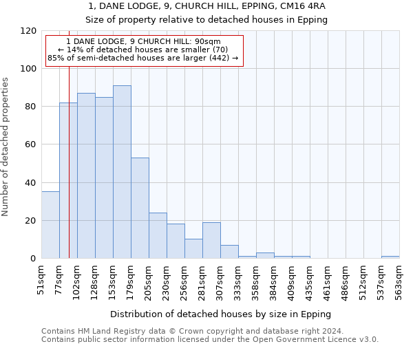 1, DANE LODGE, 9, CHURCH HILL, EPPING, CM16 4RA: Size of property relative to detached houses in Epping