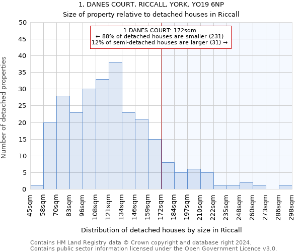 1, DANES COURT, RICCALL, YORK, YO19 6NP: Size of property relative to detached houses in Riccall