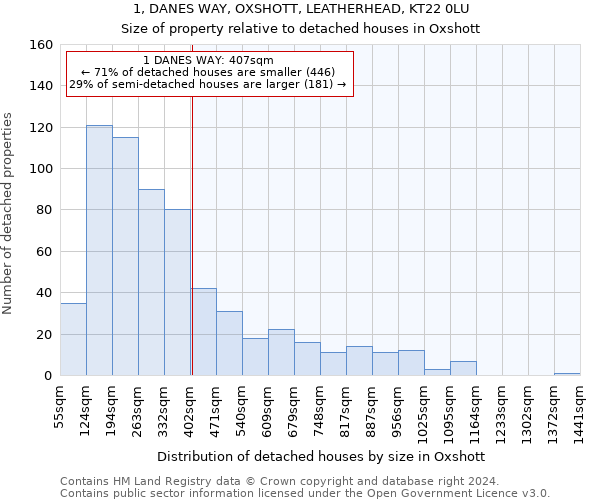 1, DANES WAY, OXSHOTT, LEATHERHEAD, KT22 0LU: Size of property relative to detached houses in Oxshott