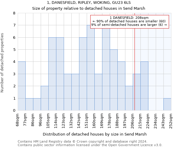 1, DANESFIELD, RIPLEY, WOKING, GU23 6LS: Size of property relative to detached houses in Send Marsh