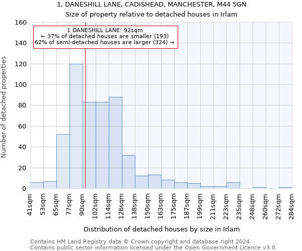 1, DANESHILL LANE, CADISHEAD, MANCHESTER, M44 5GN: Size of property relative to detached houses in Irlam