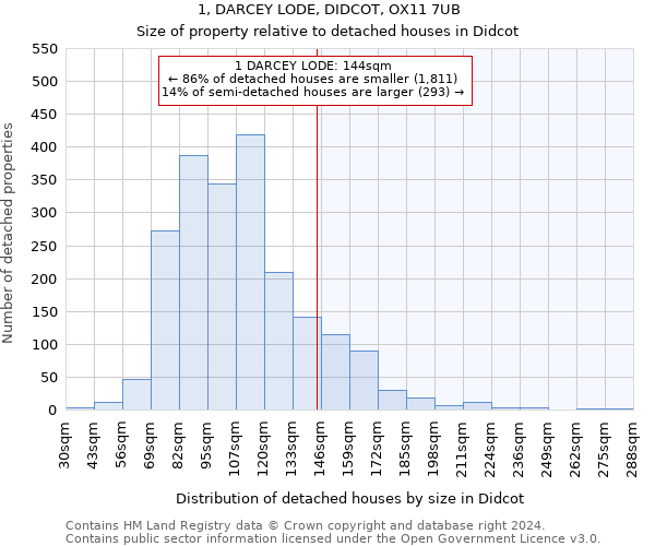 1, DARCEY LODE, DIDCOT, OX11 7UB: Size of property relative to detached houses in Didcot