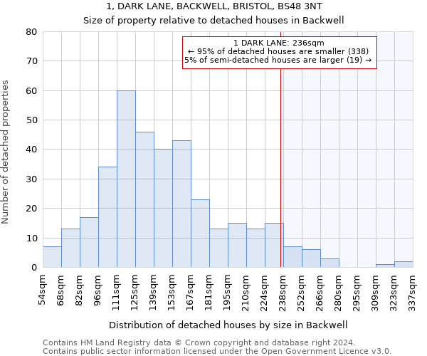 1, DARK LANE, BACKWELL, BRISTOL, BS48 3NT: Size of property relative to detached houses in Backwell