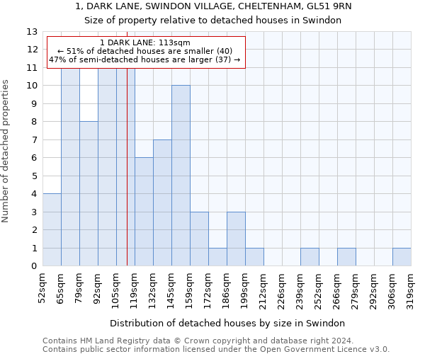 1, DARK LANE, SWINDON VILLAGE, CHELTENHAM, GL51 9RN: Size of property relative to detached houses in Swindon