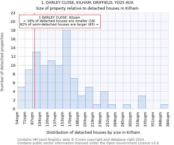 1, DARLEY CLOSE, KILHAM, DRIFFIELD, YO25 4UA: Size of property relative to detached houses in Kilham